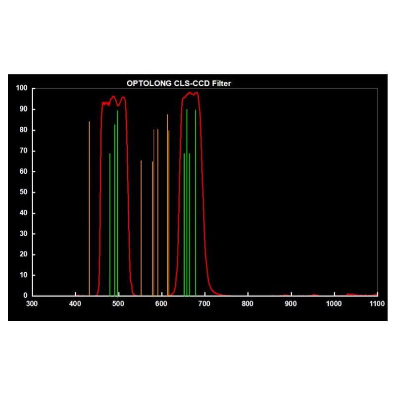 Optolong Filters Clipfilter voor Canon EOS APS-C CLS-CCD