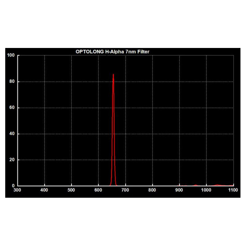 Optolong Filters Clipfilter voor Canon EOS APS-C H-Alpha