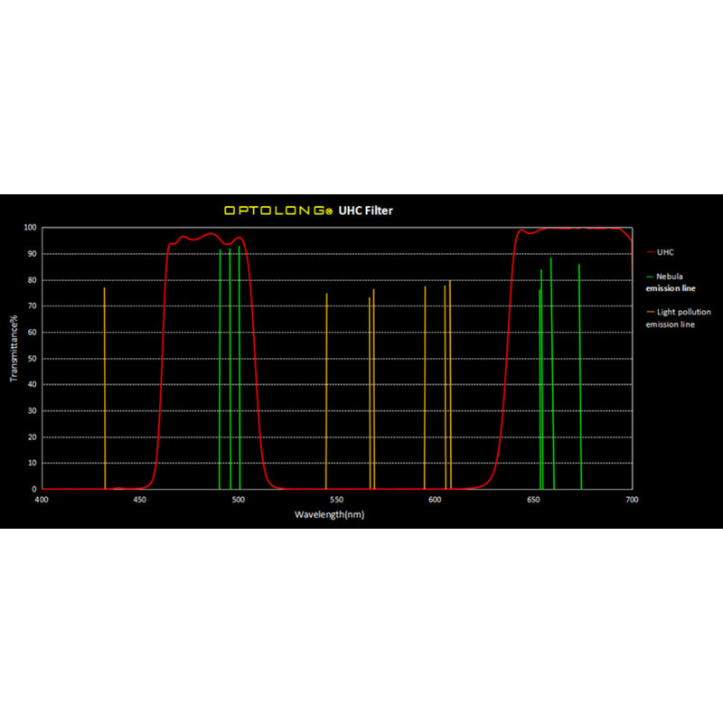 Optolong Filters Clip Filter for Nikon Full Frame UHC