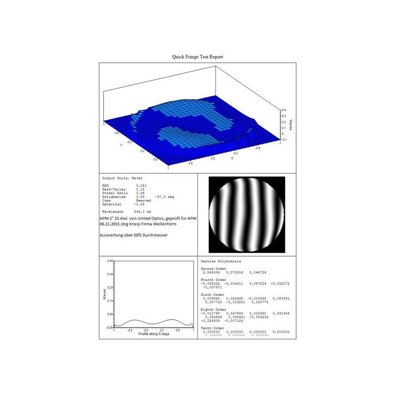 APM Diagonaal spiegel 90° 99% 2"