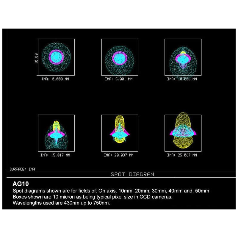 Orion Optics UK Telescoop N 250/950 AG10 Carbon Astrograph OTA