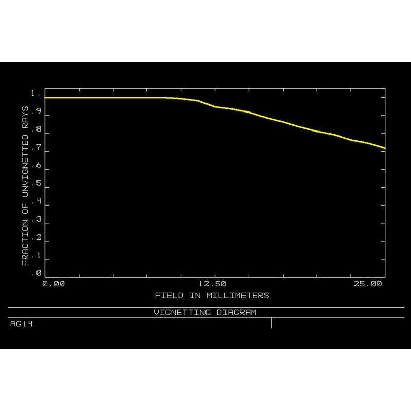 Orion Optics UK Telescoop N 350/1330 AG14 Carbon Astrograph OTA