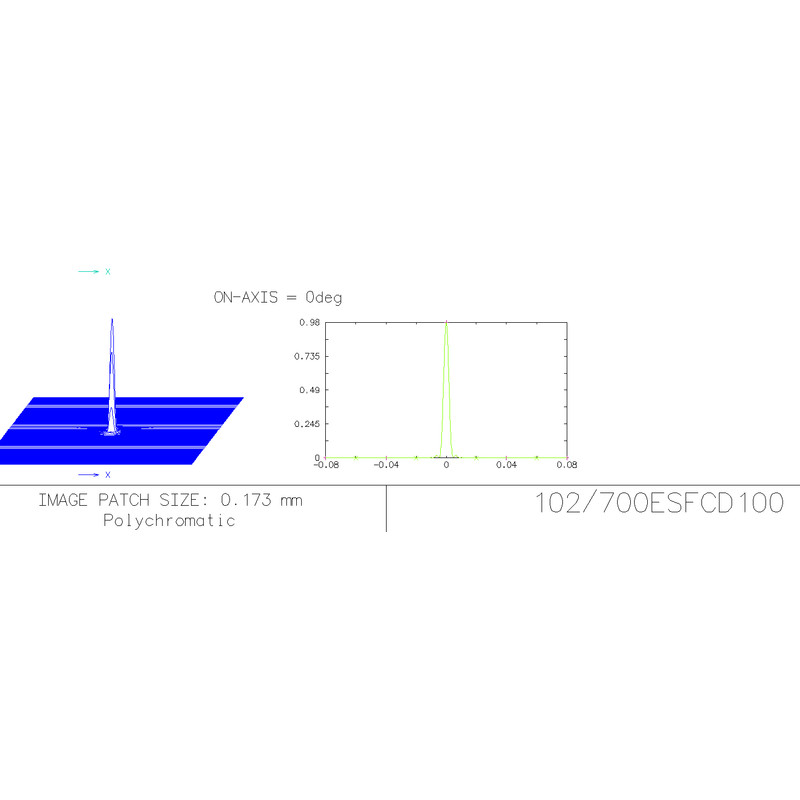 Explore Scientific Apochromatische refractor AP 102/714 ED FCD-100 CF Hexafoc OTA