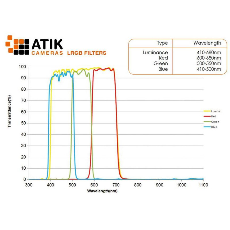 Atik Filters LRGB Filter Set 2"