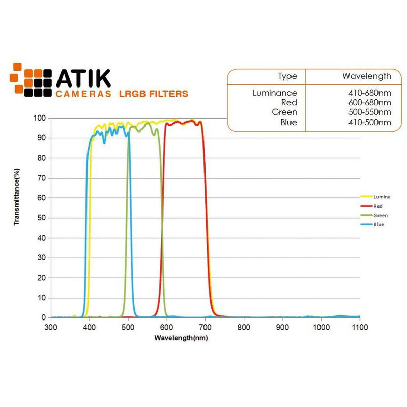 Atik LRGB-filterset 36mm (unmounted)