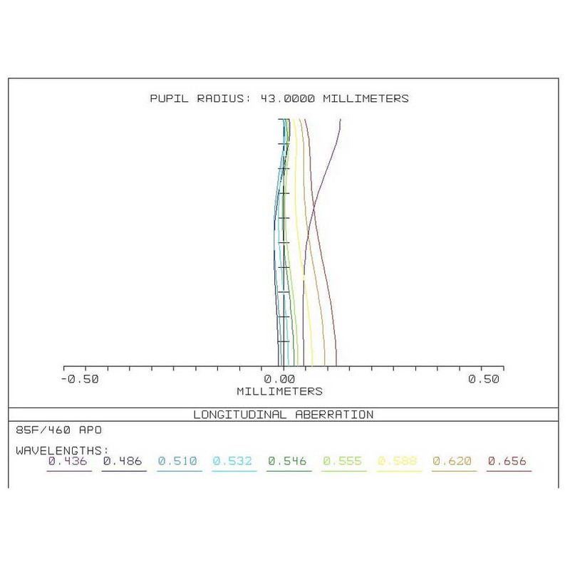 TS Optics Apochromatische refractor AP 86/464 86SDQ OTA