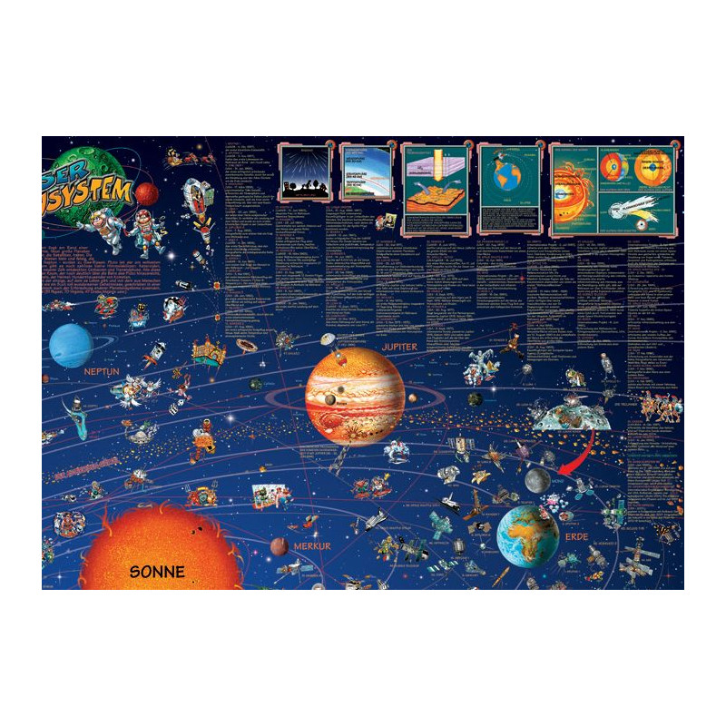 Stellanova Kinderkaart Weltraum Planeten Sonnensystemkarte Poster für Kinder