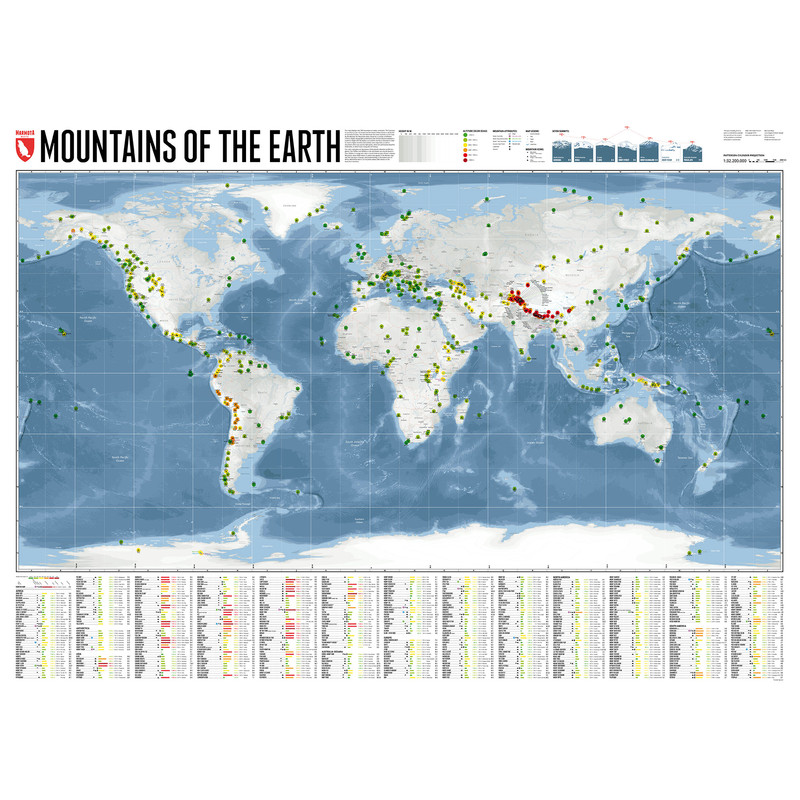 Marmota Maps Wereldkaart Mountains of the Earth