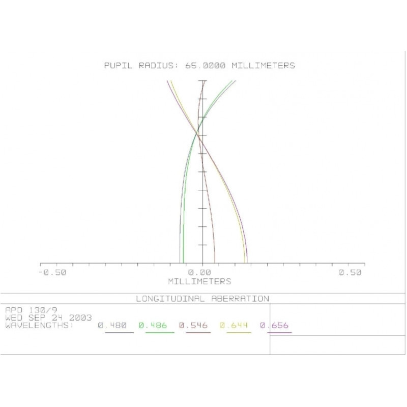 APM Apochromatische refractor AP 130/1200 LZOS 3.5FT OTA