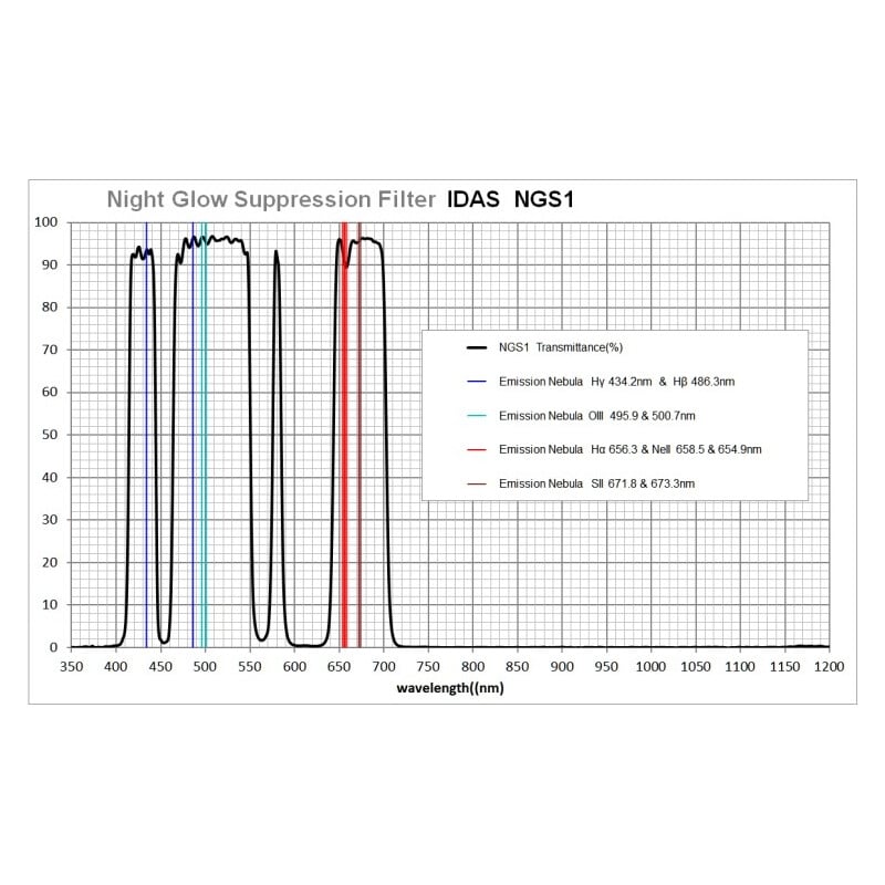 IDAS Filters NGS1 2"