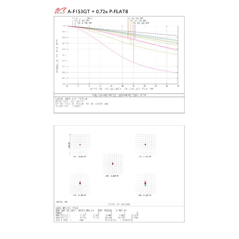 William Optics Apochromatische refractor AP 153/1188 Gran Turismo GT 153 OTA