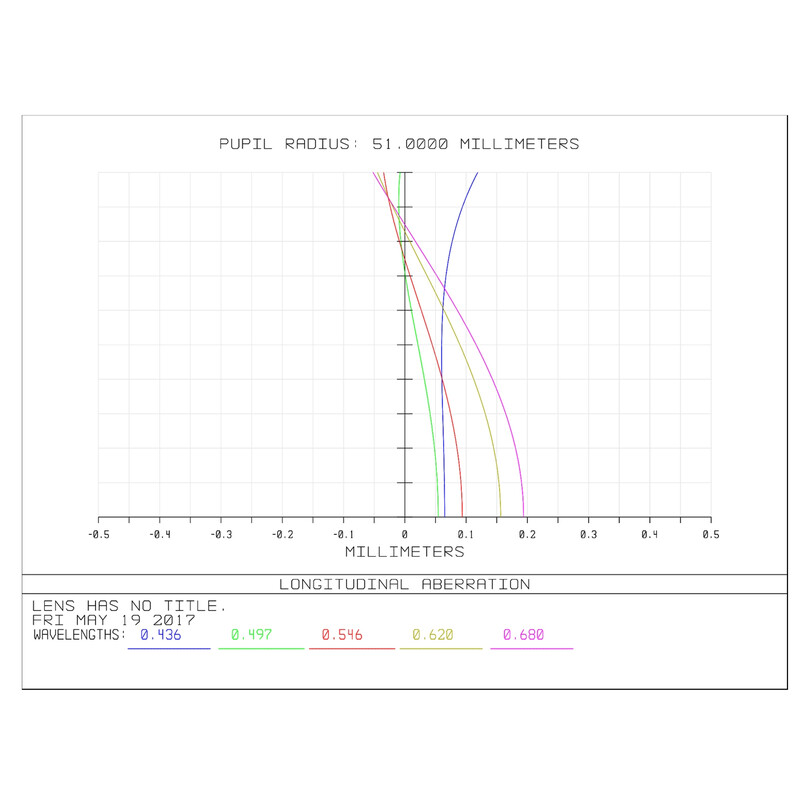 William Optics Apochromatische refractor AP 102/703 Gran Turismo GT 102 OTA