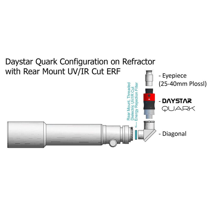 DayStar Blocking filters UV/IR 2"