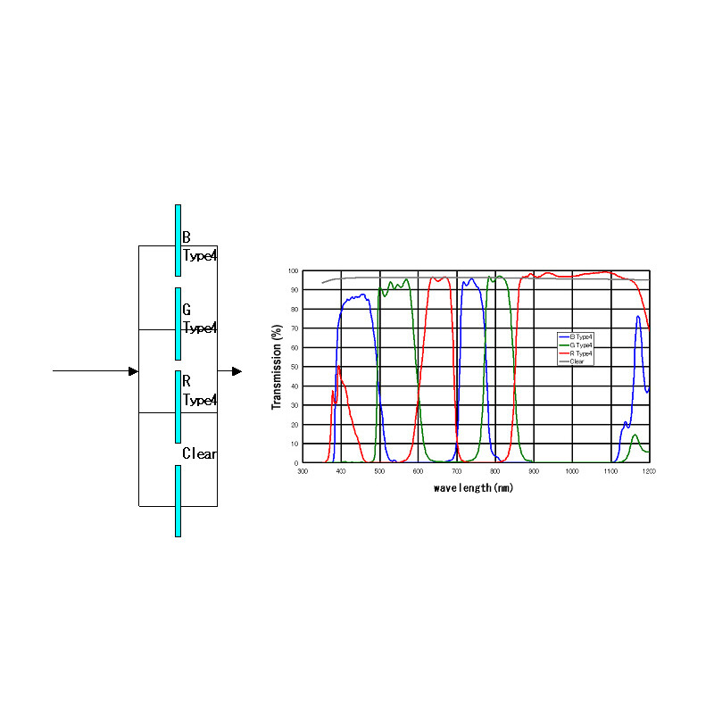 IDAS Filters Type 4 BGR+L 52mm