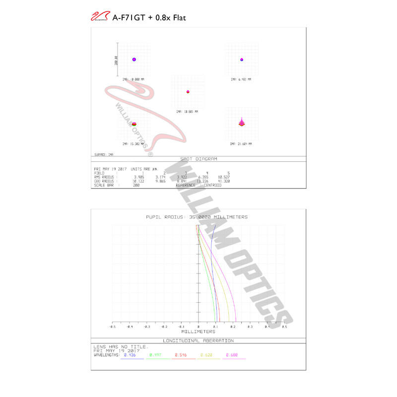 William Optics Apochromatische refractor AP 71/420 Gran Turismo GT 71 OTA Guidescope-Set