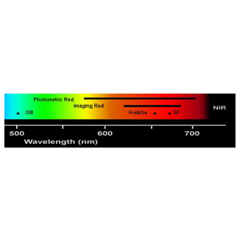 Astrodon Filters H-Alpha 5nm