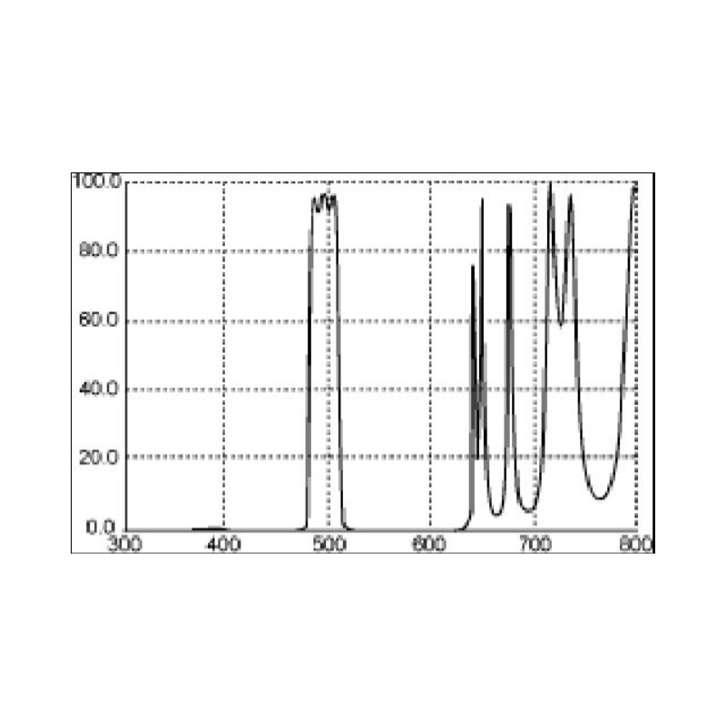 Thousand Oaks Filters Smalbandfilter tegen lichtvervuiling 2"