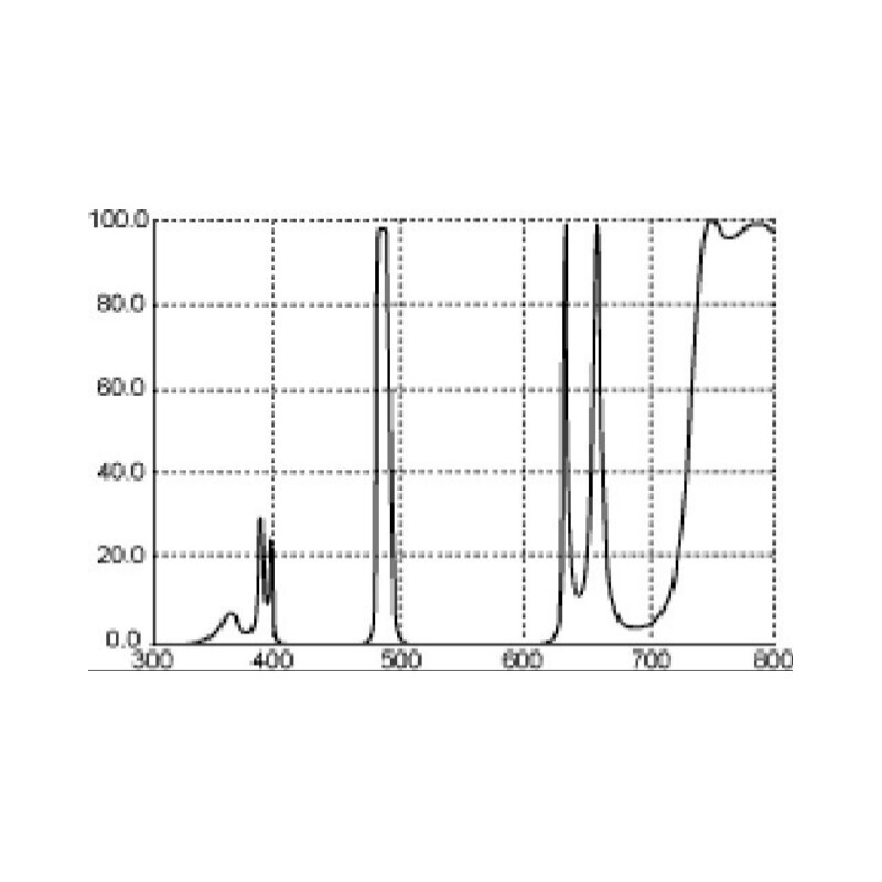 Thousand Oaks Filters H-beta 1,25"