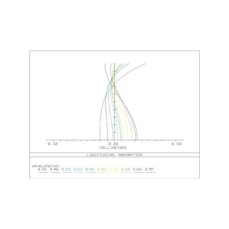 APM Lens AP 107/700 Super ED Apo