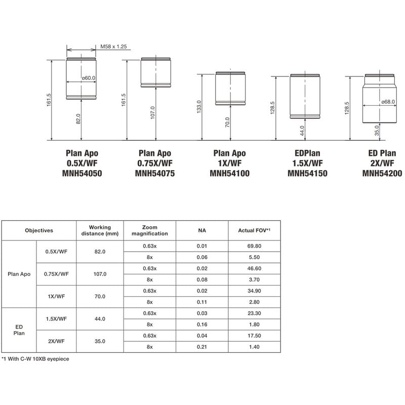 Nikon Objectief P-ED Plan 1,5x WF