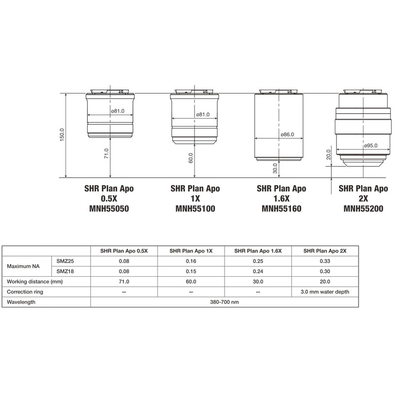 Nikon Objectief P2-SHR Plan Apo 1x N.A. 0.15