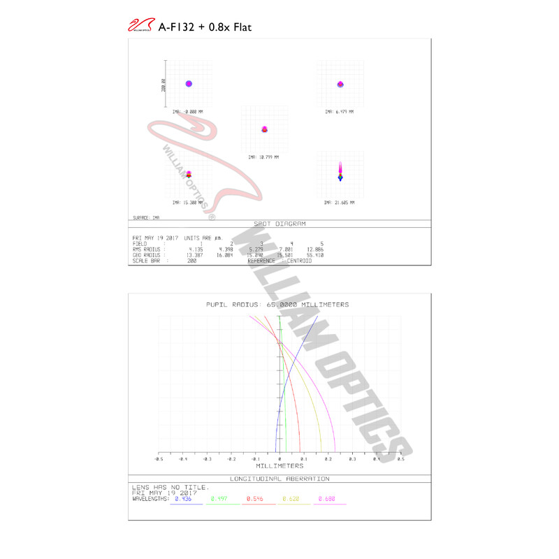 William Optics Apochromatische refractor AP 132/925 Fluorostar Blue OTA