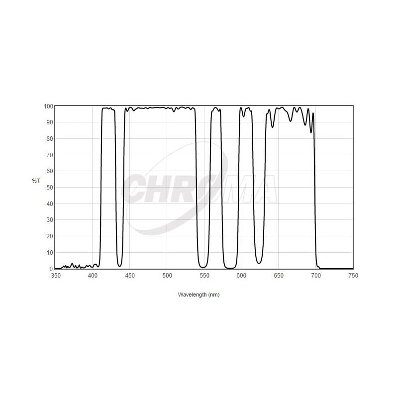 Chroma Filters LoGlow 1,25"