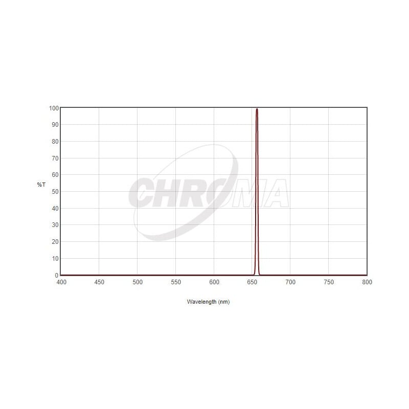 Chroma Filters H-Alpha 3nm 2"