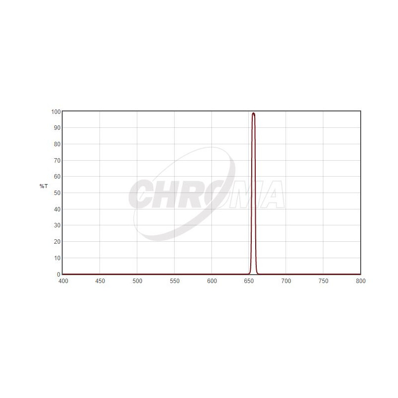 Chroma Filters H-Alpha 1,25", 5nm