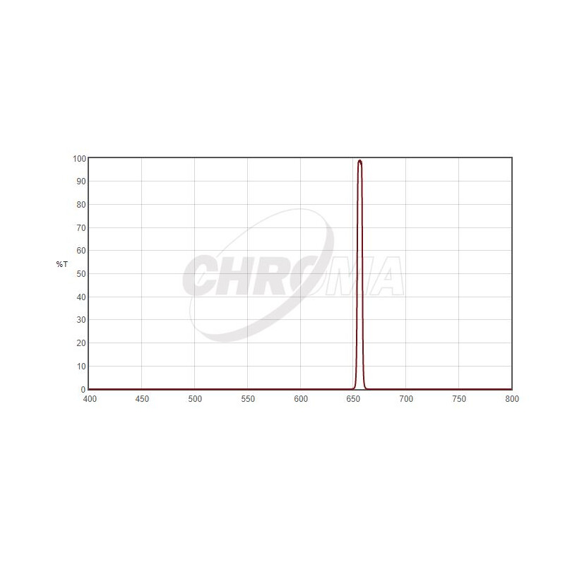 Chroma Filters H-Alpha 5nm 2"