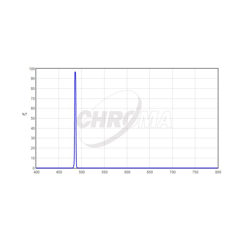 Chroma Filters H-Beta 2", 3nm