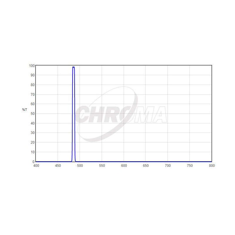 Chroma Filters H-Beta 1,25", 5nm