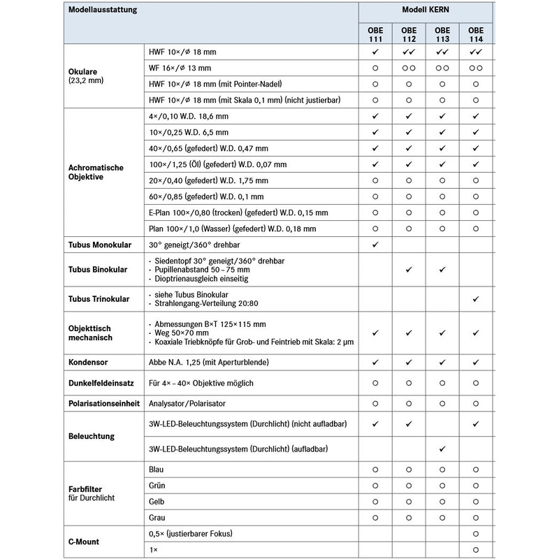 Kern Microscoop Mono Achromat 4/10/40/100, WF10x18, 3W LED, OBE 111