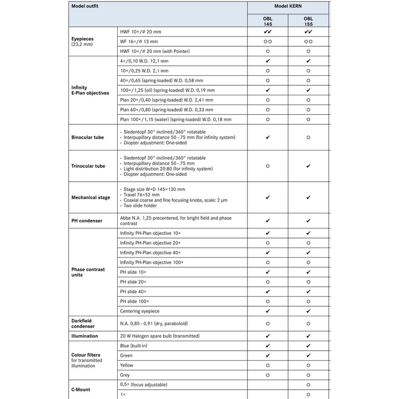 Kern Microscoop Trino InfE-Plan 4/100-InfPlanPH 10/40, WF10x20, 20W Hal, OBL 155