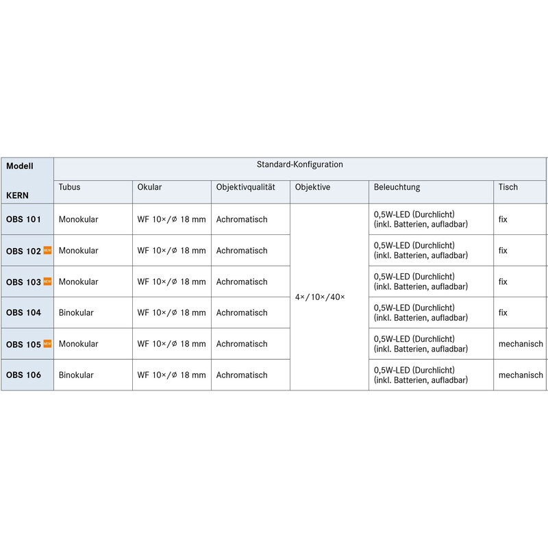 Kern Microscoop Mono Achromat 4/10/40, WF10x18, 0,5W LED, recharge, OBS 105
