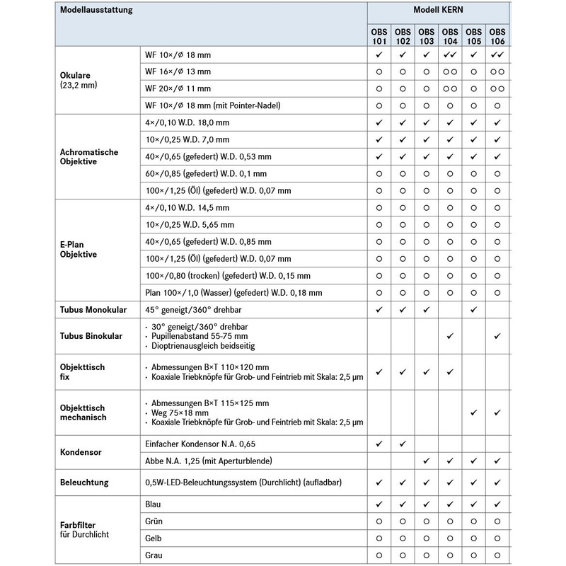 Kern Microscoop Mono Achromat 4/10/40, WF10x18, 0,5W LED, recharge, OBS 103