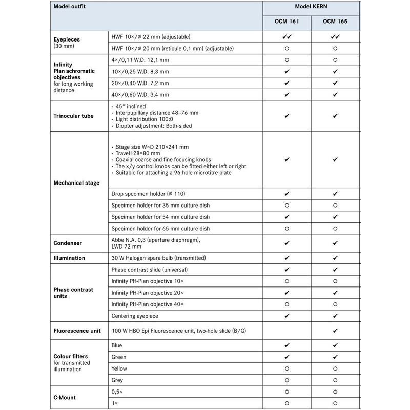 Kern Omgekeerde microscoop Trino Inf Plan 10/20/40/20PH, WF10x22, 30W Hal, OCM 161