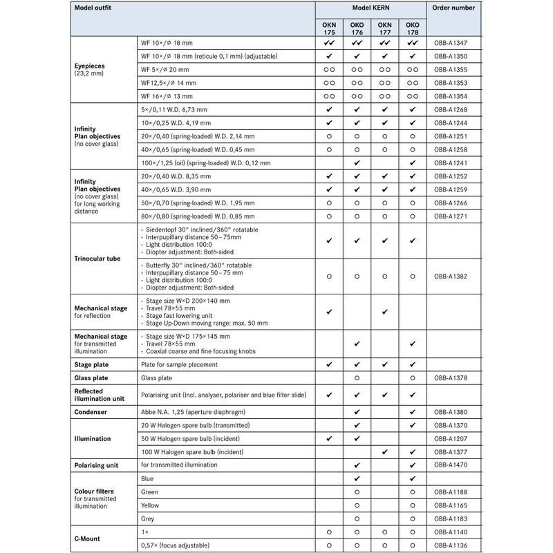 Kern Microscoop OKO 178, MET, POL, trino, Inf plan, 50x-1000x, incident/reflectielicht, HAL, 100W