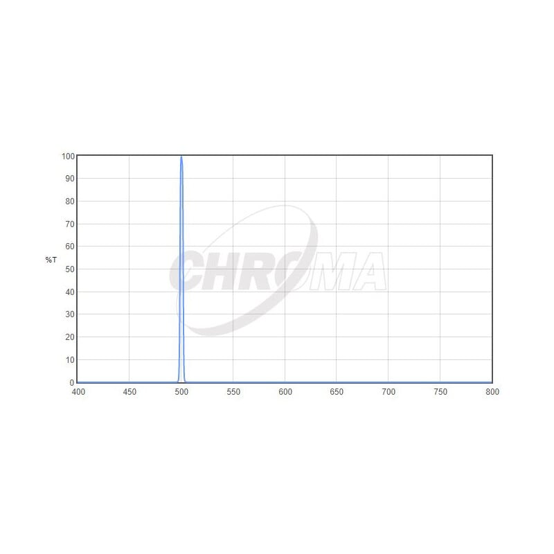 Chroma Filters OIII 1,25", 3nm