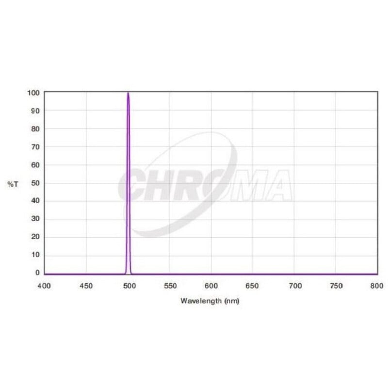 Chroma Filters OIII 3nm 1,25"
