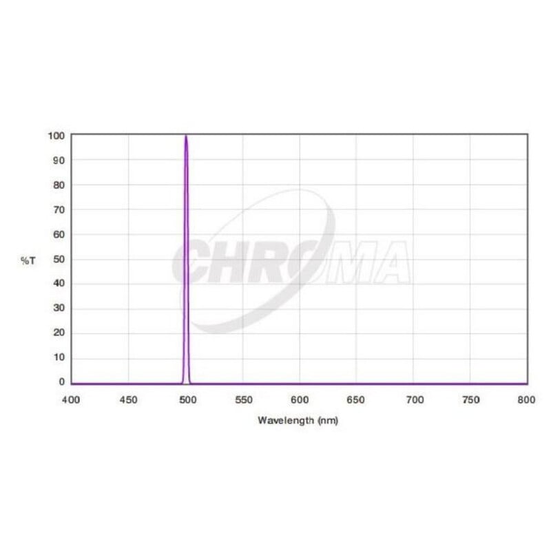 Chroma Filters OIII 3nm  2"