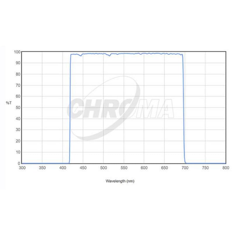 Chroma Filters LRGB-Set 2"