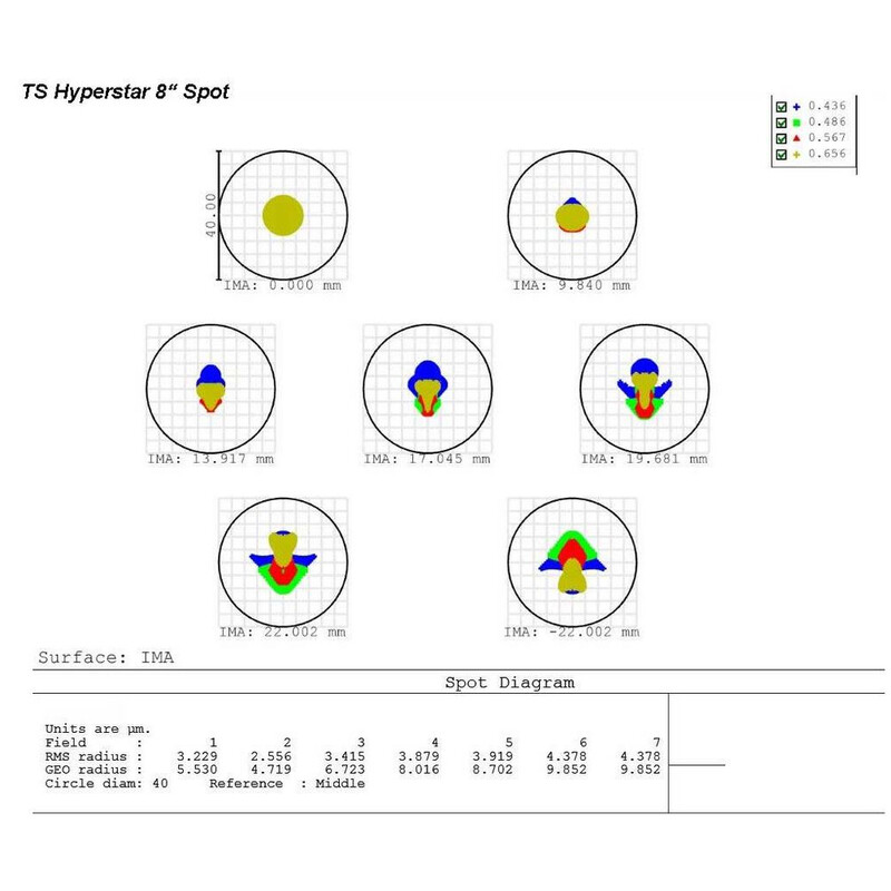 TS Optics Telescoop N 200/640 Hypergraph8 OTA