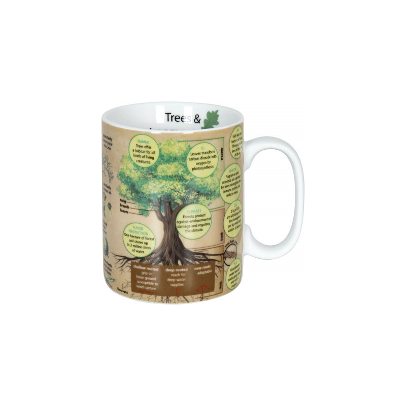 Könitz Beker Mugs of Knowledge Trees