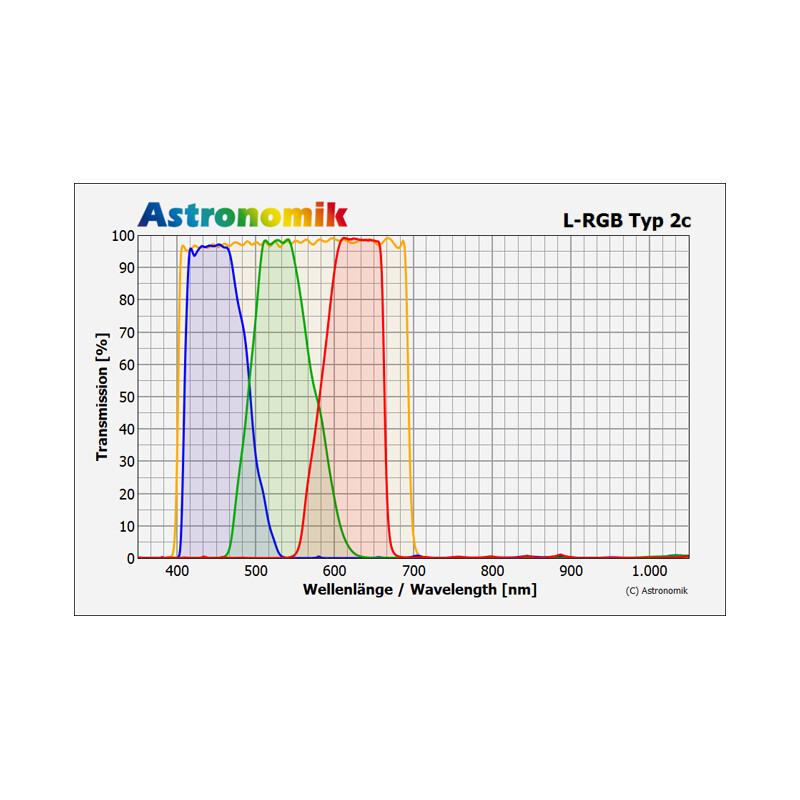 Astronomik Filters Groen type 2c 2"