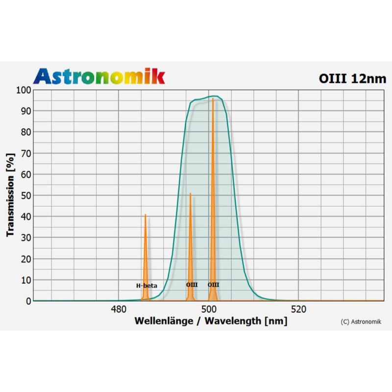 Astronomik Filters OIII 12nm M49