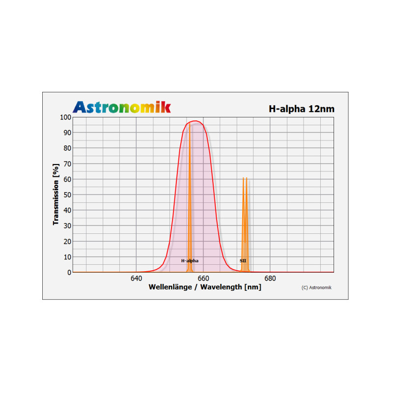 Astronomik Filters H-alpha 12nm 42mm, unmounted