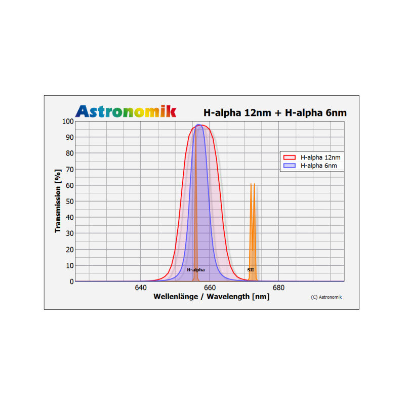 Astronomik Filters H-alpha 12nm 50x50mm², unmounted