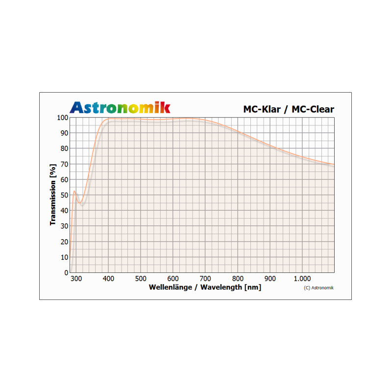 Astronomik Filters MC helder glas SC draad