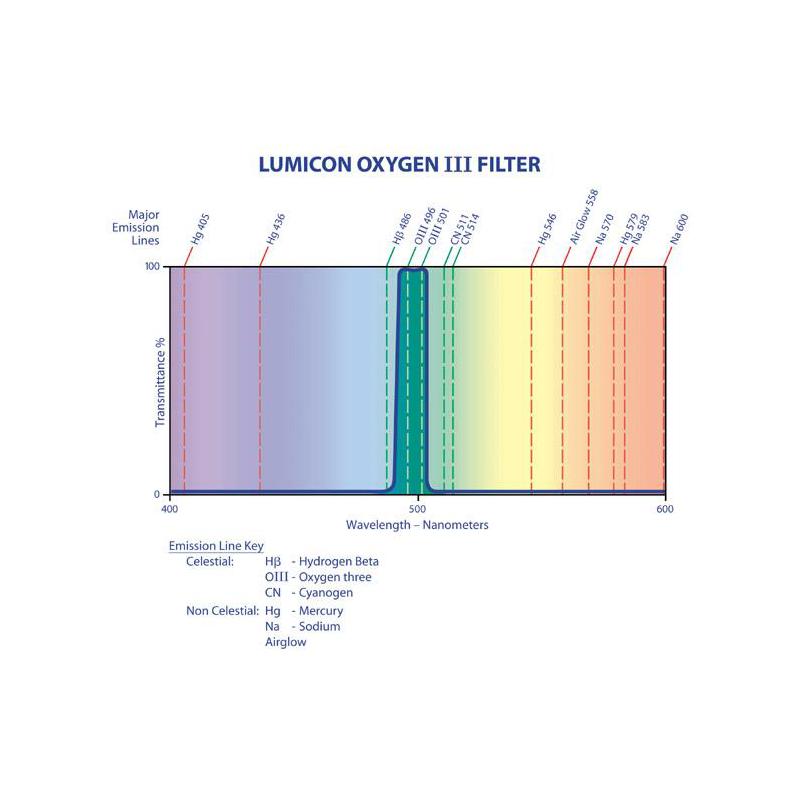 Lumicon Filters OIII filter, 2''